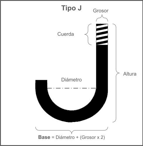 Tipo J