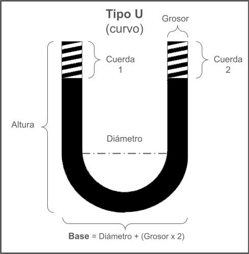 Tipo U (curvo)