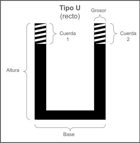 Tipo U (recto)